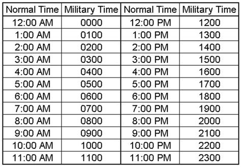 7pm military time